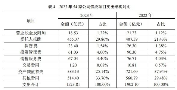 复合面料厂工资水平分析