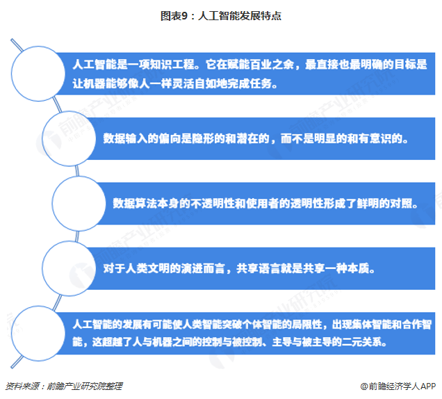 田野与人工智能专业就业现状及前景分析，真的好就业吗？